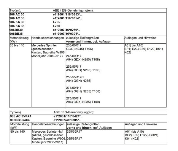 für Sprinter 907 17 Zoll Fondmetal Bluster Felge 8,5x17 schwarz poliert