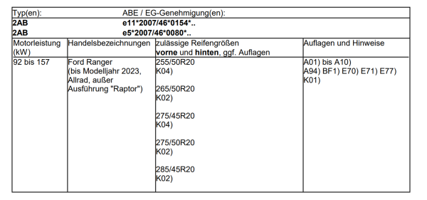 Fondmetal Bluster Felgen Satz für Ranger bis 2023 20 Zoll 9x20 ET48 bronze RF19427