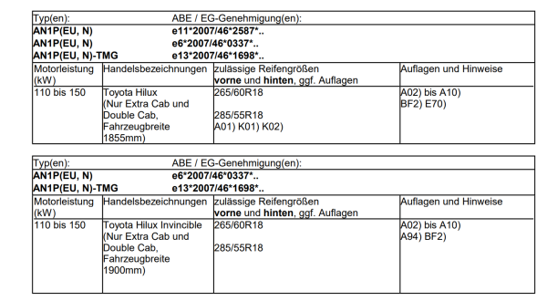 Fondmetal Bluster Felgen Satz für Toyota Hilux AN1P 8x18 18 Zoll schwarz