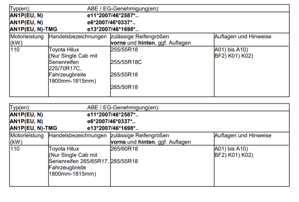 Fondmetal Bluster Felgen Satz für Toyota Hilux AN1P 8x18 18 Zoll schwarz
