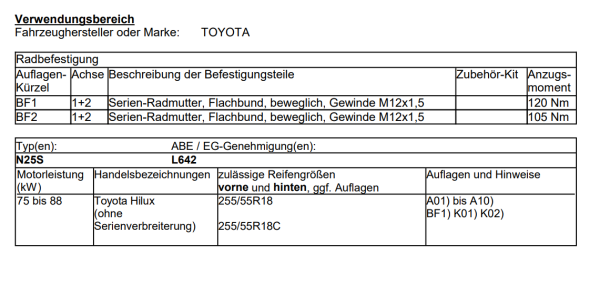 Fondmetal Bluster Felgen Satz für Toyota Hilux AN1P 8x18 18 Zoll schwarz