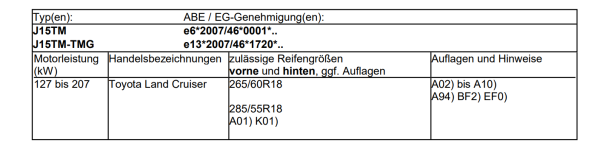 Fondmetal Bluster Felgen Satz für Toyota Hilux AN1P 8x18 18 Zoll schwarz