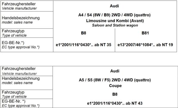 für Audi A4 inkl. Avant B9 MAD Zusatzfedern Verstärkungsfedern Höherlegung Hinterachse HV-042095