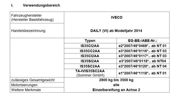 MAD Zusatzfedern Hinterachse für Iveco Daily VI L & S HV-058160