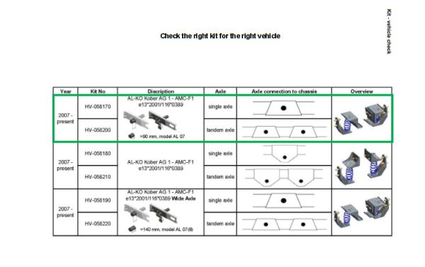 Für Pilote Wohnmobil mit AL-KO AMC Tandemachse unter Chassis MAD Zusatzfedern HA