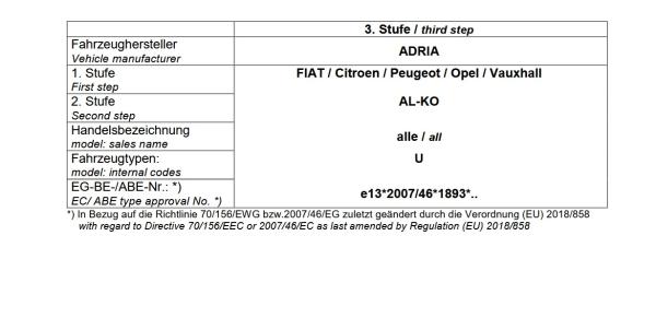 Für Adria Wohnmobil mit AL-KO AMC Tandemachse 90mm MAD Höherlegungsfedern Zusatzfedern HA