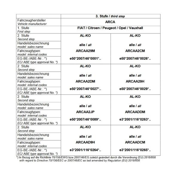 Für Buerstner Wohnmobil mit AL-KO AMC Tandemachse 90mm MAD Höherlegungsfedern Zusatzfedern HA