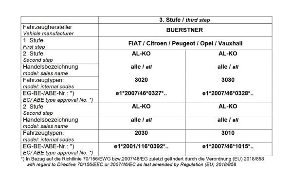 Für Buerstner Wohnmobil mit AL-KO AMC Achse 90mm MAD Höherlegungsfedern Zusatzfedern HA