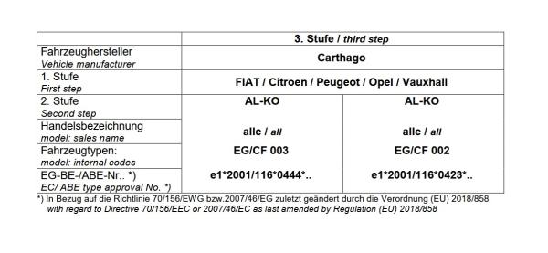 Für Carthago Wohnmobil mit AL-KO AMC Achse 90mm MAD Höherlegungsfedern Zusatzfedern HA