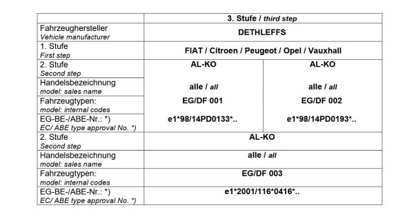 Für Dethleffs Wohnmobil mit AL-KO AMC Tandemachse unter Chassis MAD Zusatzfedern HA
