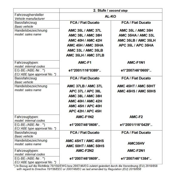 Für Rapido Wohnmobil mit AL-KO AMC Tandemachse 90mm MAD Höherlegungsfedern Zusatzfedern HA