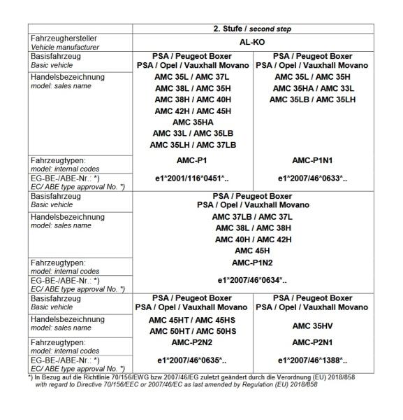 Für Boxer mit AL-KO AMC Achse unter Chassis MAD Höherlegungsfedern Zusatzfedern HA