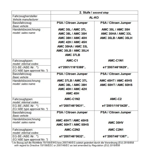 Für Boxer mit AL-KO AMC Achse unter Chassis MAD Höherlegungsfedern Zusatzfedern HA