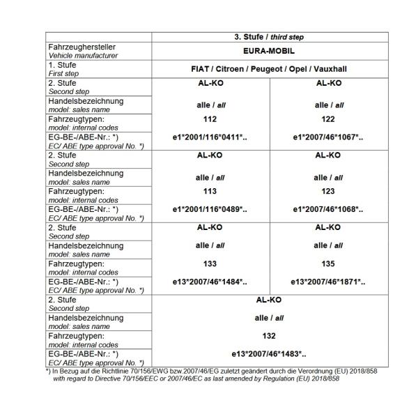Für Eura Mobil Wohnmobil mit AL-KO AMC Achse 90mm MAD Höherlegungsfedern Zusatzfedern HA