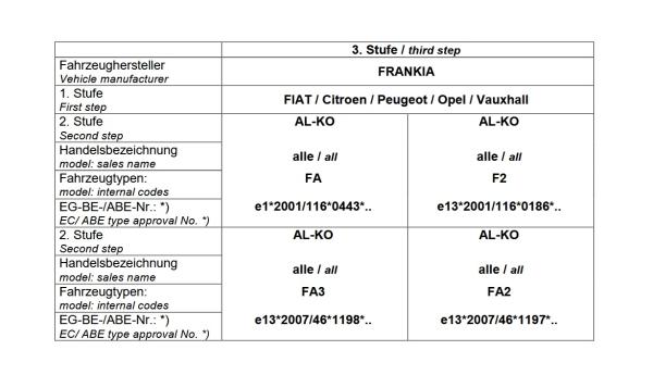 Für Frankia Wohnmobil mit AL-KO AMC Tandemachse breit 140mm MAD Zusatzfedern HA