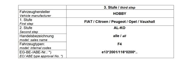 Für Hobby Wohnmobil mit AL-KO AMC Achse breit 140mm MAD Höherlegungsfedern Zusatzfedern HA