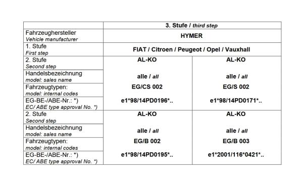 Für Hymer Wohnmobil mit AL-KO AMC Achse unter Chassis MAD Zusatzfedern Höherlegung HA