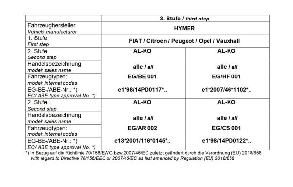 Für Hymer Wohnmobil mit AL-KO AMC Achse unter Chassis MAD Zusatzfedern Höherlegung HA