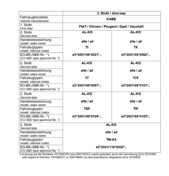 Für Kabe Wohnmobil mit AL-KO AMC Tandemachse 90mm MAD Höherlegungsfedern Zusatzfedern HA