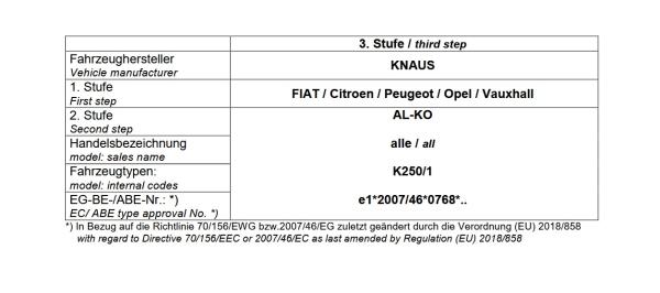Für Knaus Wohnmobil mit AL-KO AMC Tandemachse unter Chassis MAD Zusatzfedern HA