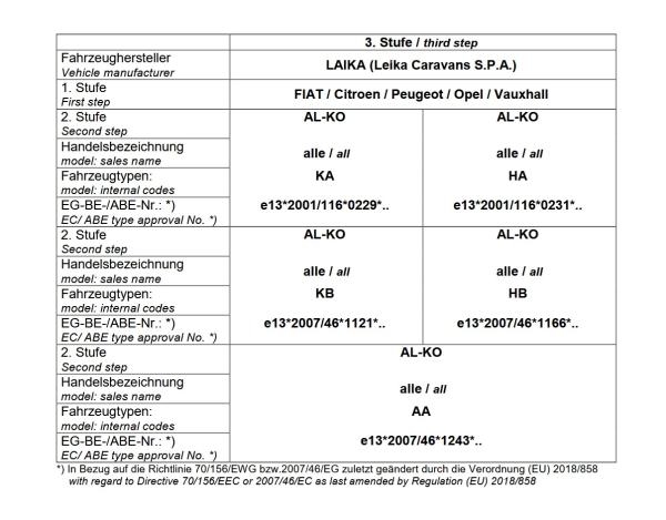 Für Laika Wohnmobil mit AL-KO AMC Achse breit 140mm MAD Höherlegungsfedern Zusatzfedern HA