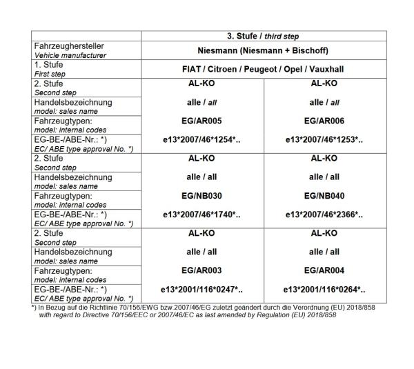 Für Niesmann Wohnmobil mit AL-KO AMC Achse breit 140mm MAD Höherlegungsfedern Zusatzfedern HA