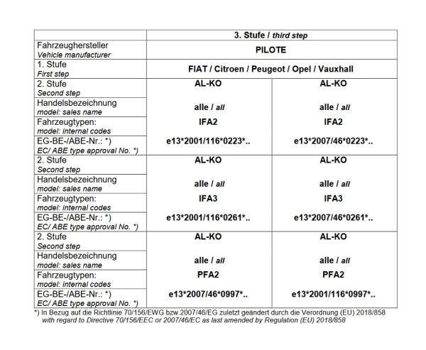 Für Pilote Wohnmobil mit AL-KO AMC Achse unter Chassis MAD Zusatzfedern HA