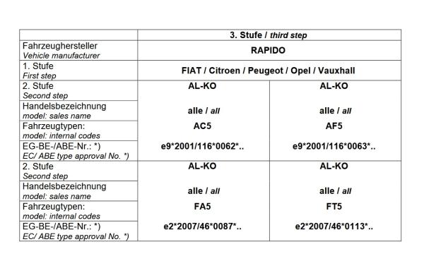 Für Rapido Wohnmobil mit AL-KO AMC Tandemachse 90mm MAD Höherlegungsfedern Zusatzfedern HA