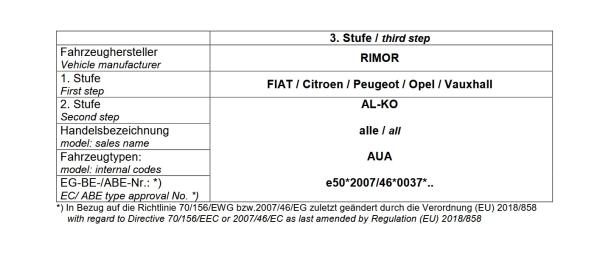 Für Rimor Wohnmobil mit AL-KO AMC Achse breit 140mm MAD Höherlegungsfedern Zusatzfedern HA