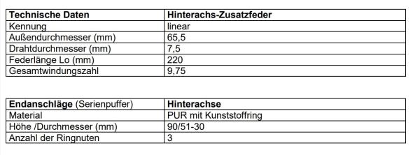 Für Ford S-Max II WA6 MAD Zusatzfedern HA Verstärkung der Serienfeder HV-063905