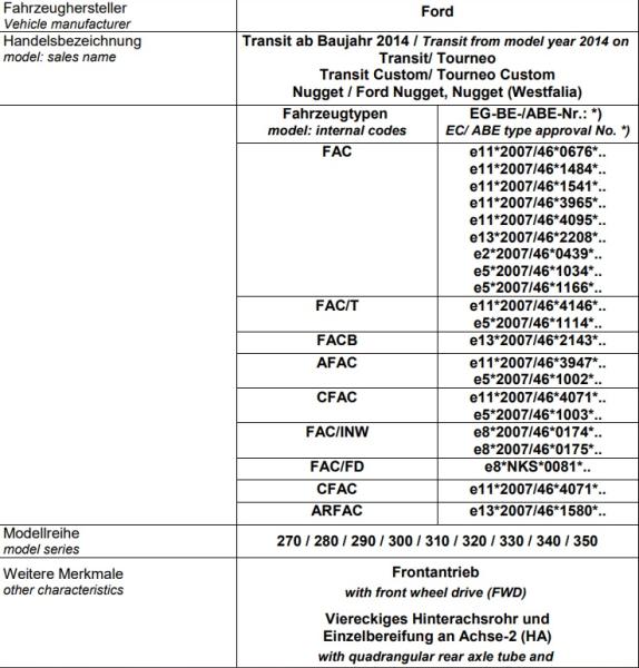 Ford Transit VII FWD 290 310 + 400kg Heavy Duty MAD Zusatzfedern HA Frontantrieb
