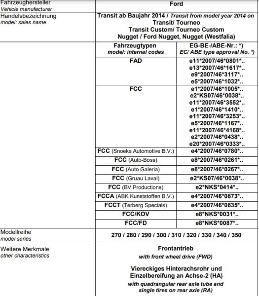 Ford Transit VII FWD 290 310 + 400kg Heavy Duty MAD Zusatzfedern HA Frontantrieb