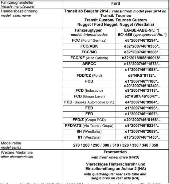 Ford Transit VII FWD 290 310 + 400kg Heavy Duty MAD Zusatzfedern HA Frontantrieb