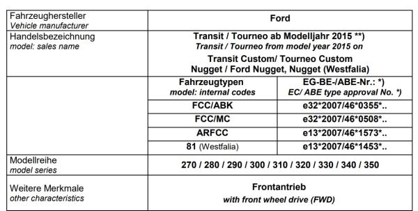 für Transit Tourneo Custom MAD Verstärkungsfedern VA Heavy Duty höher HV-068328
