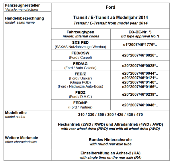 MAD verstärkte Höherlegungsfedern für Transit VII V363 310 330 350 RWD 4WD 4x4 VA HA Medium
