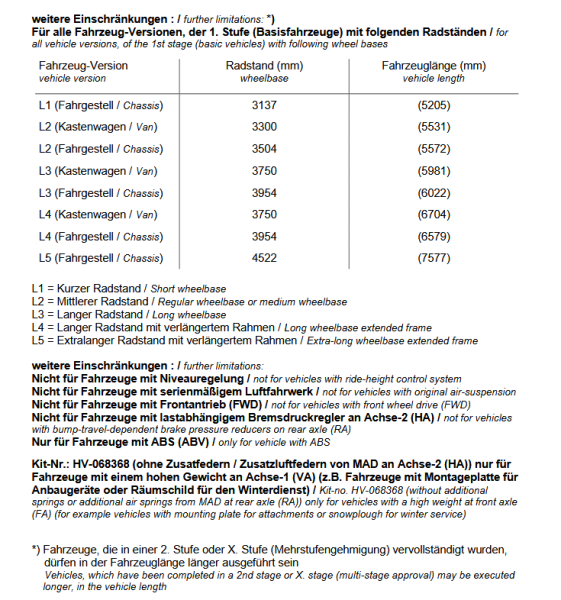 MAD Höherlegungsfedern Luftedern Basis für Transit VII V363 Allrad 4x4 310 330 350