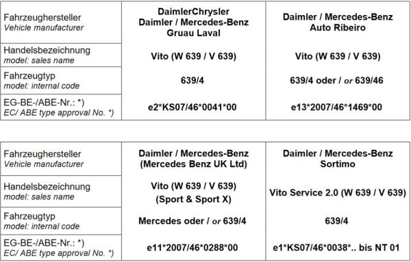 MAD Zusatzfedern Viano Vito V-Klasse W639 Verstärkung Höherlegung ca. 25-30mm HA HV-098055