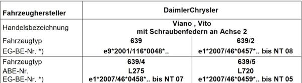 MAD Verstärkte Federn Höherlegungsfedern Mercedes Vito Viano W639 Verstärkungsfedern HA HV-098068