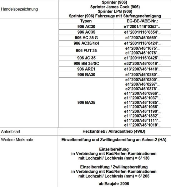 für Sprinter W906 MAD Zusatzfedern Höherlegungsfedern VA 15-25mm HV-098123 906