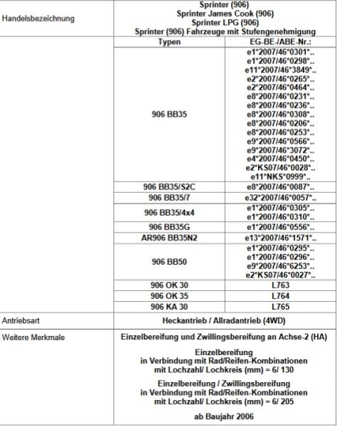 für Sprinter W906 MAD Zusatzfedern Höherlegungsfedern VA 15-25mm HV-098123 906
