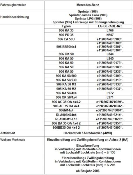 für Sprinter W906 MAD Zusatzfedern Höherlegungsfedern VA 15-25mm HV-098123 906