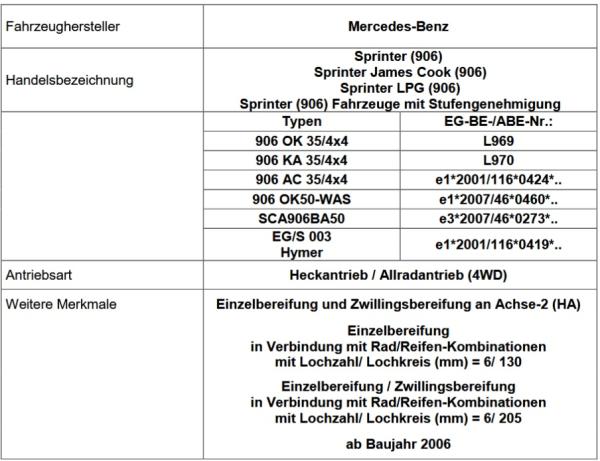 für Sprinter W906 MAD Zusatzfedern Höherlegungsfedern VA 15-25mm HV-098123 906