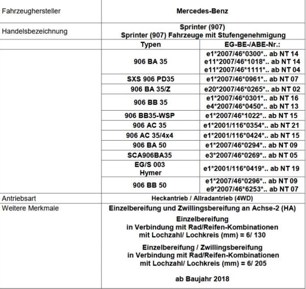 für Sprinter W907 MAD Zusatzfedern Höherlegungsfedern VA 15-25mm HV-098123 906