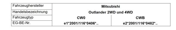 für Outlander III MAD Heavy Duty Höherlegungsfedern verstärkt 20mm HA Verstärkungsfedern HV-104348