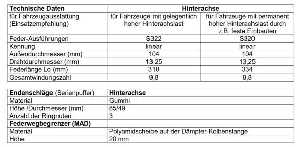 für Outlander III MAD Heavy Duty Höherlegungsfedern verstärkt 20mm HA Verstärkungsfedern HV-104348