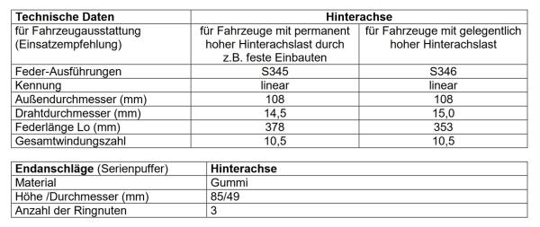 für Outlander III Hybrid MAD Höherlegungsfedern verstärkt 20mm HA Verstärkungsfedern HV-104378