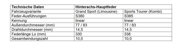 für Insignia B Sports Tourer Z18 MAD Verstärkte Federn 20mm Höherlegung HA