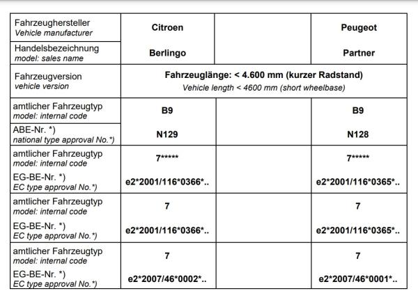 für Berlingo II Kasten B9 MAD Heavy Duty Verstärkte Federn Höherlegungsfedern HA