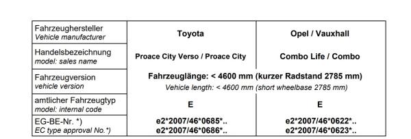 Proace City Kasten L1 HA Medium Duty MAD Verstärkte Federn Höherlegung HV-133248