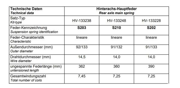 für Berlingo II Kasten B9 MAD Heavy Duty Verstärkte Federn Höherlegungsfedern HA